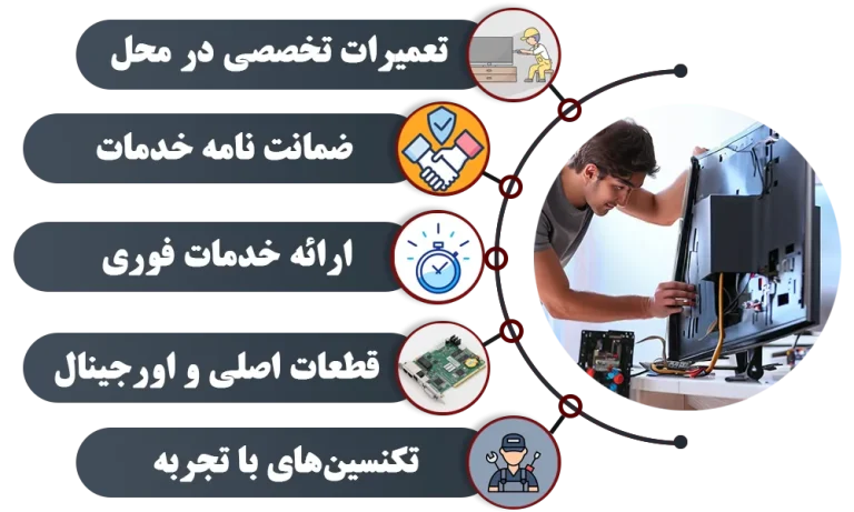 خدمات نمایندگی تعمیرات تلویزیون سونی