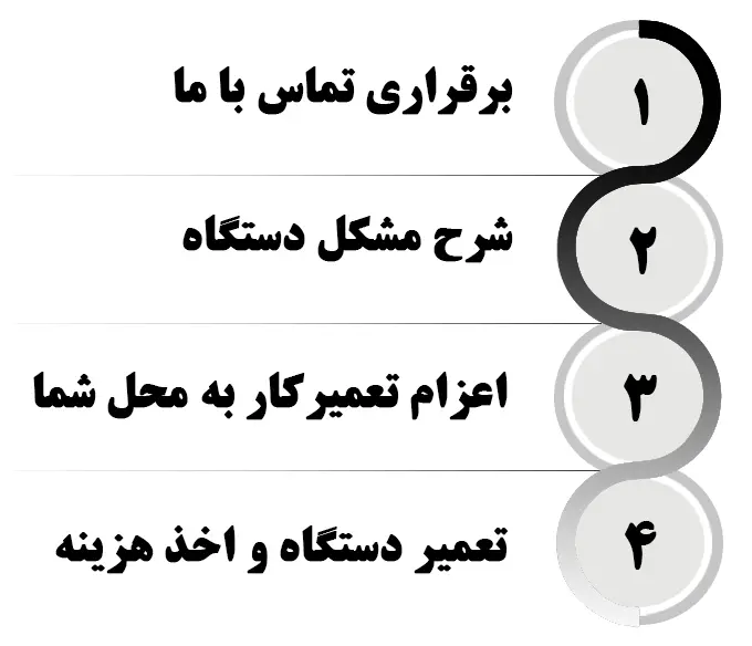 ثبت درخواست تعمیرات ال جی