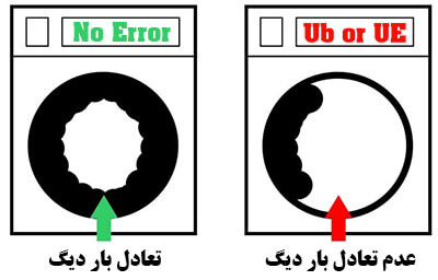 معنی ارور ue لباسشویی ال جی